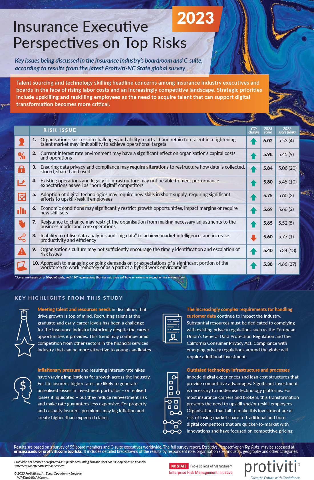  Top Risks 2023 - Insurance Infographic Global