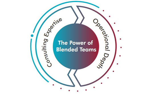 Blended Teams Graphic Managed Solutions