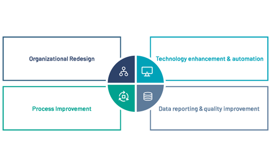 Our Methodology Our Methodology