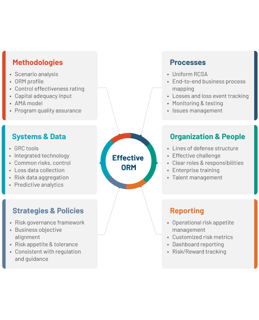 Leverage Protiviti’s operational risk management consulting in Singapore Leverage Protiviti’s operational risk management consulting in Singapore