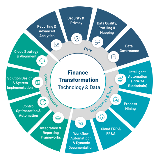 Defining Finance for the Future Defining Finance for the Future