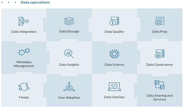 Modern Data Architecture Modern data architecture as a strategic lever in the competitive landscape