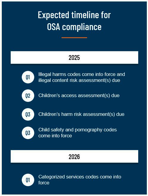 OSA Compliance