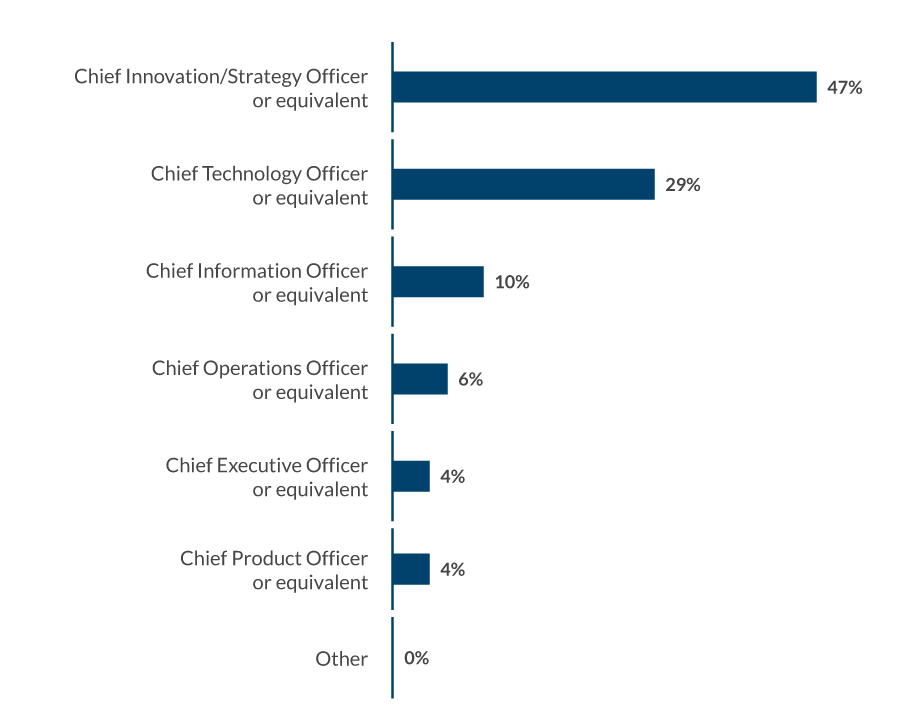 Who is the key person responsible for driving innovation at your company? Who is the key person responsible for driving innovation at your company?