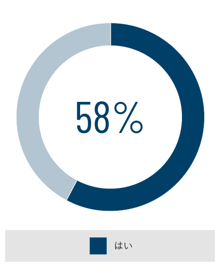58%