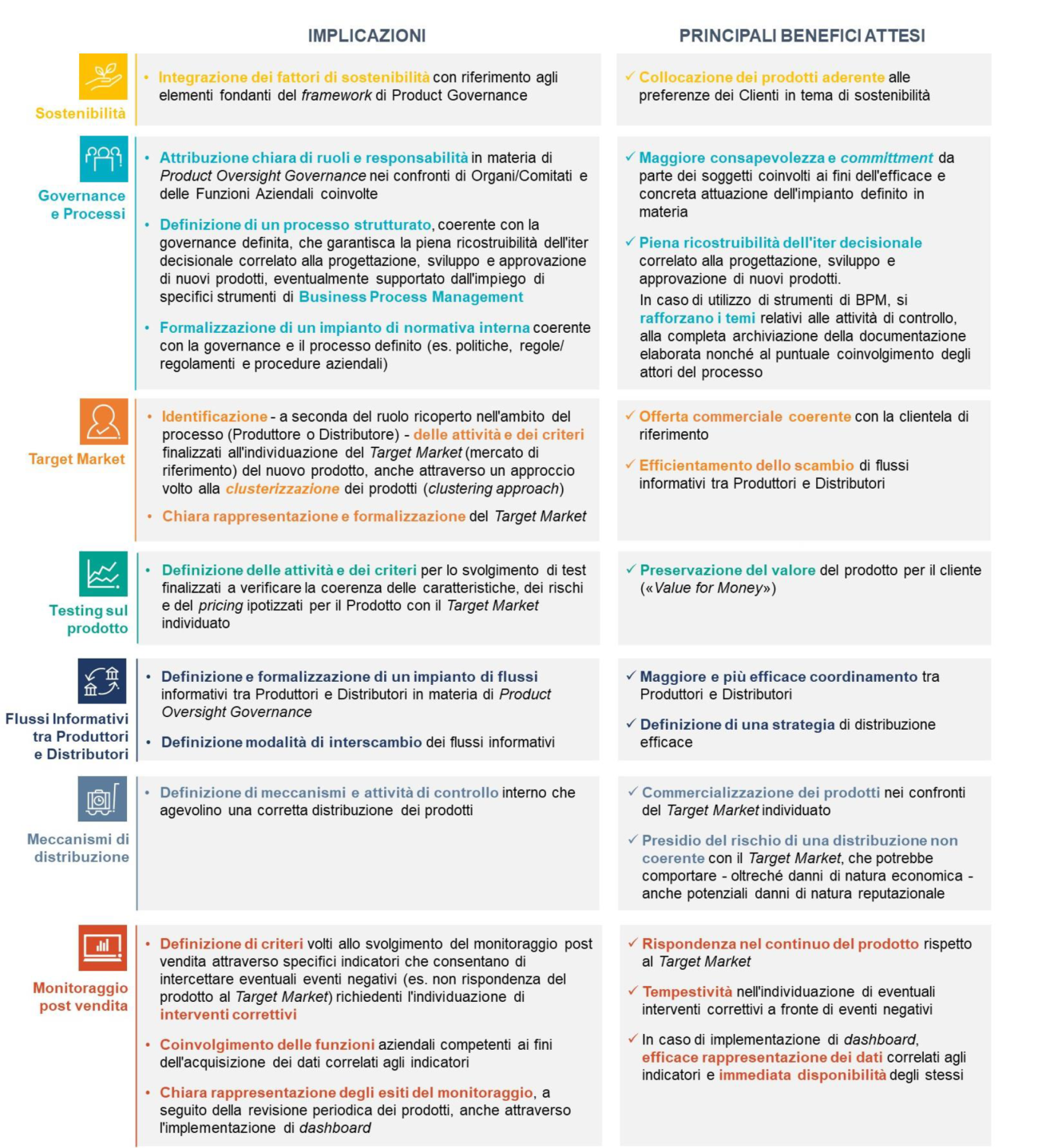 Effective implementation of the elements of the framework