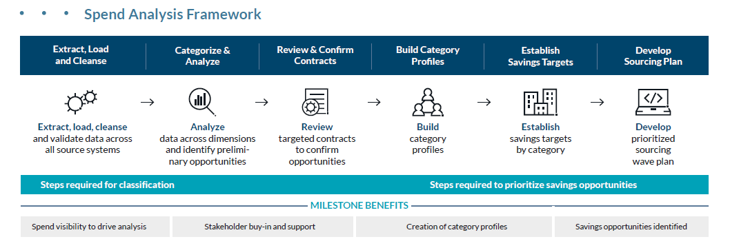 Spend Analysis Framework 