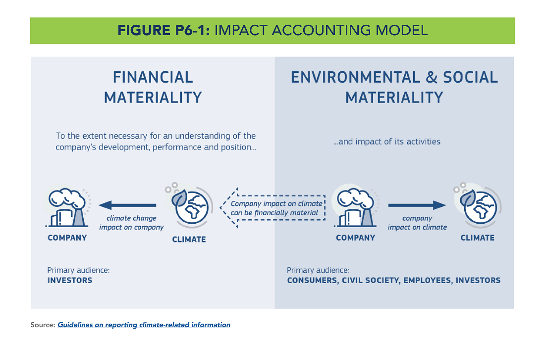 Impact Accounting Model Impact Accounting Model