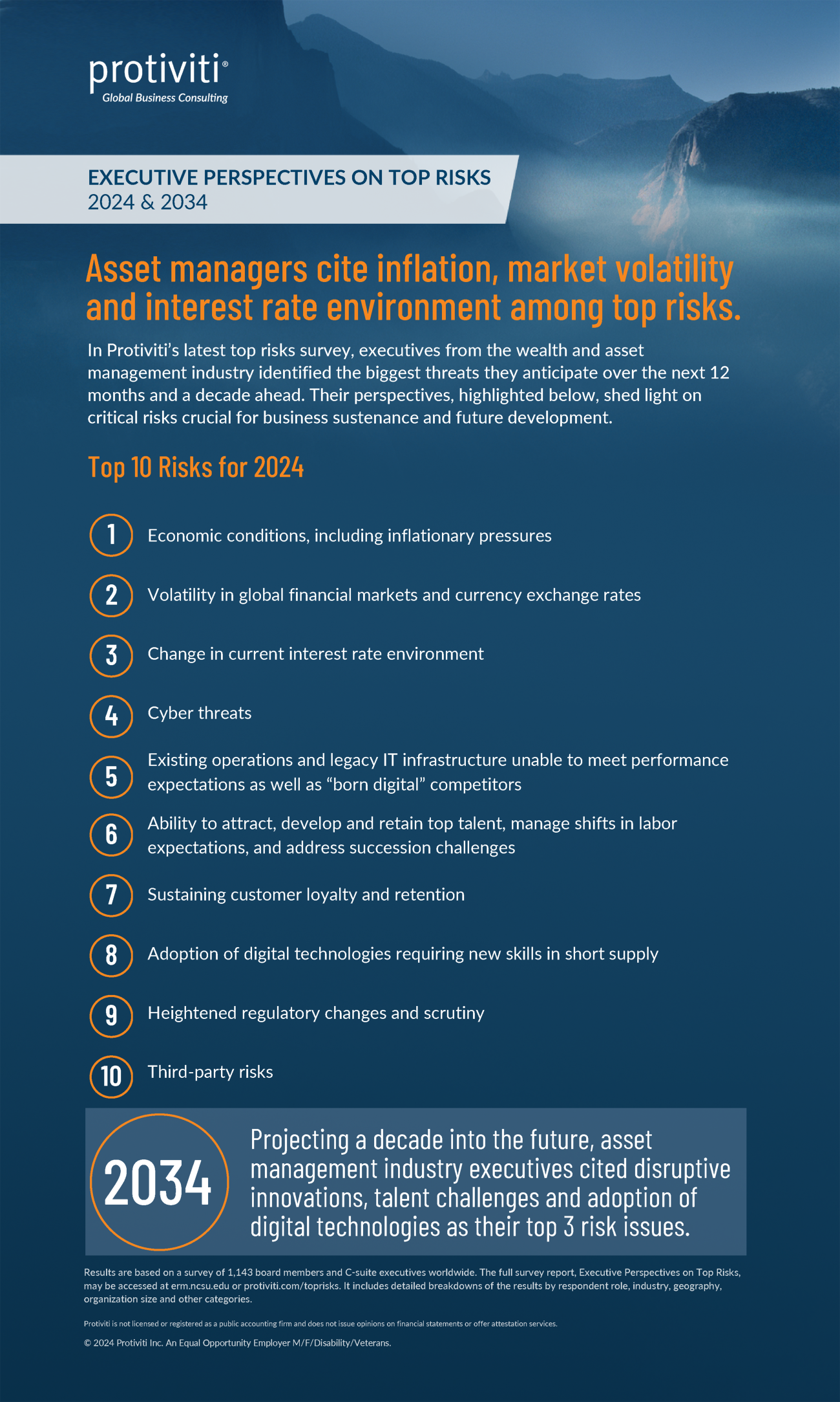 Infographic | 2024 Top Risks in the Wealth and Asset Management Industry