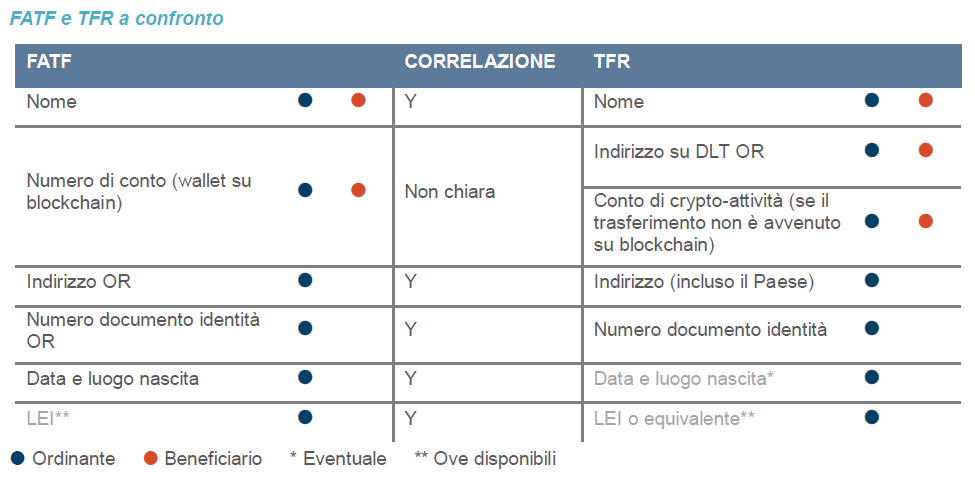 FATF e TFR a confronto FATF e TFR a confronto