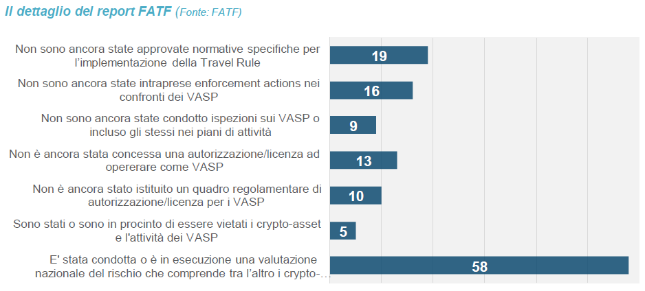 Il dettaglio del report FATF Il dettaglio del report FATF