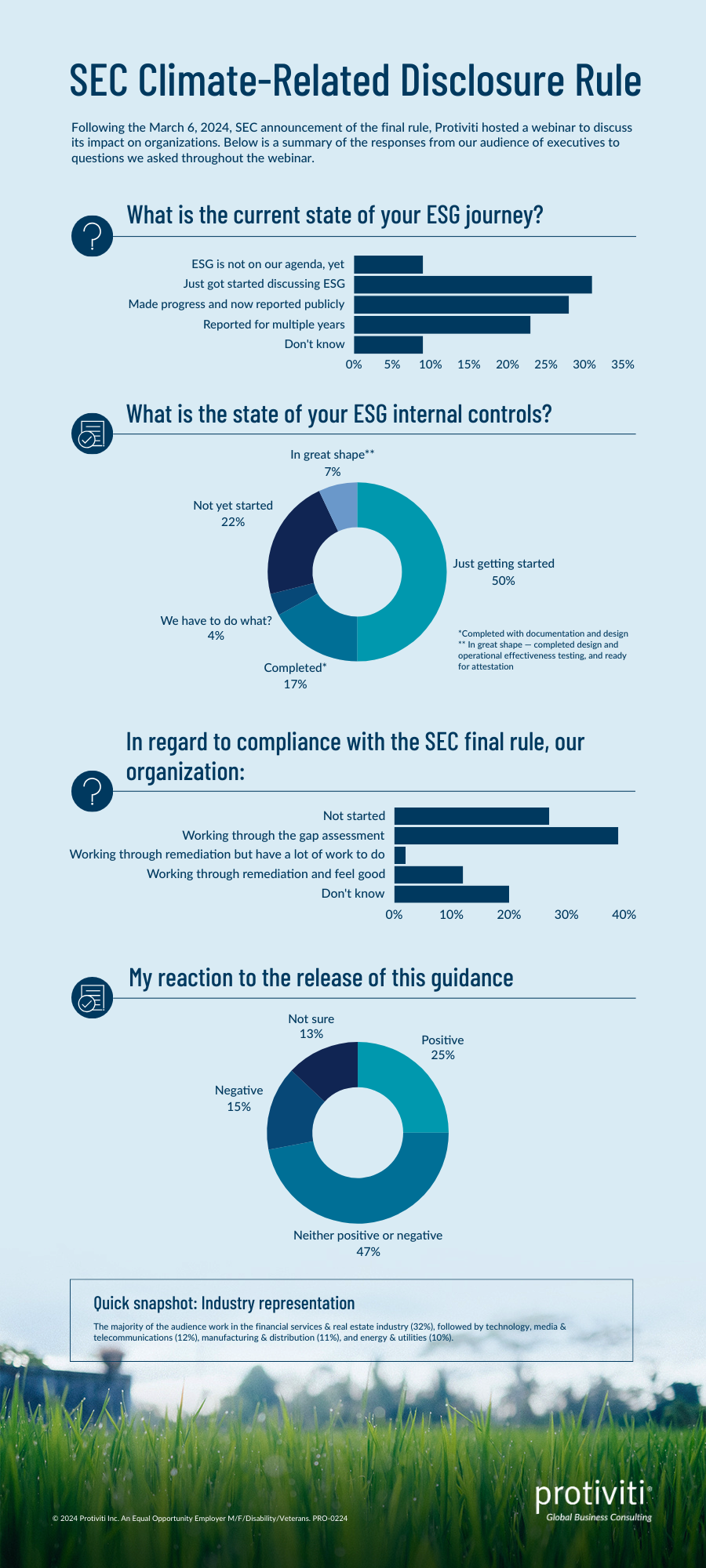 Infographic | Time to Act: SEC Issues Final Climate-Related Disclosure Rules
