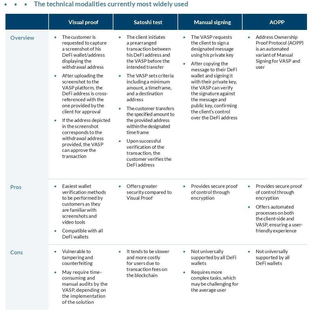 The technical modalities currently most widely used