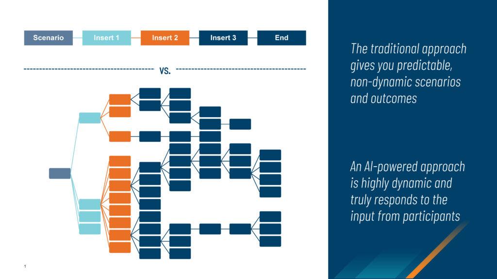 Traditional vs AI-powered scenario generation