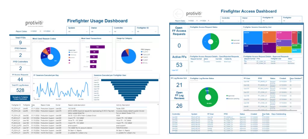 SAP GRC Firefighter Dashboards