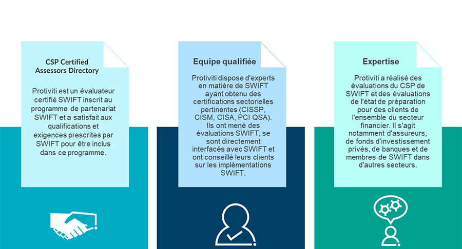 Compliance Process